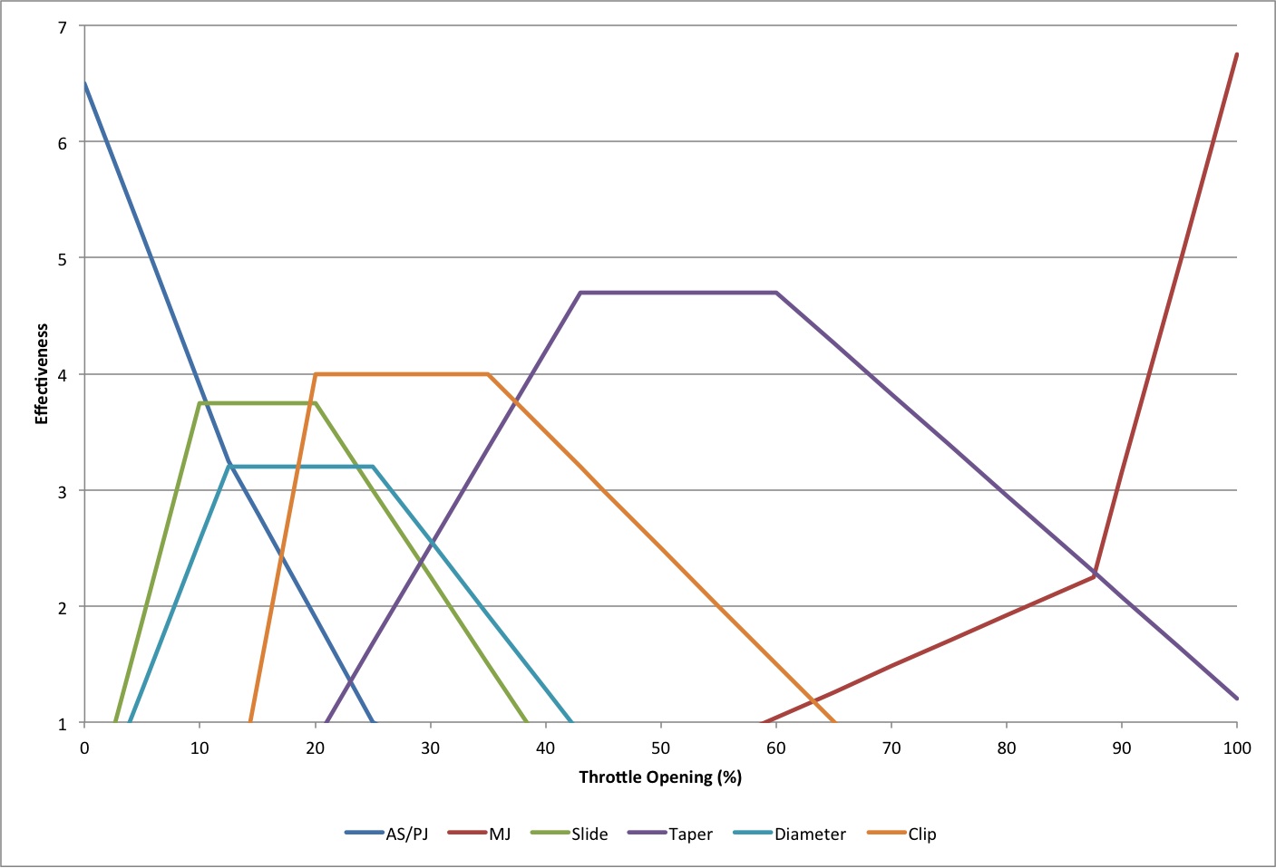 Keihin Carb Jetting Chart