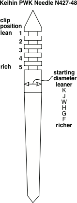 Honda keihin needle range